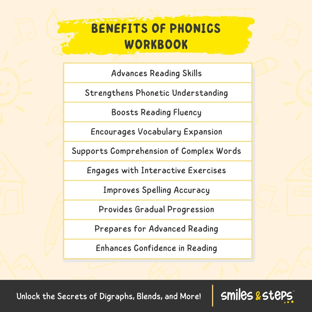 Phonics Reading Word Book for Kids | Learn to Read with Fun