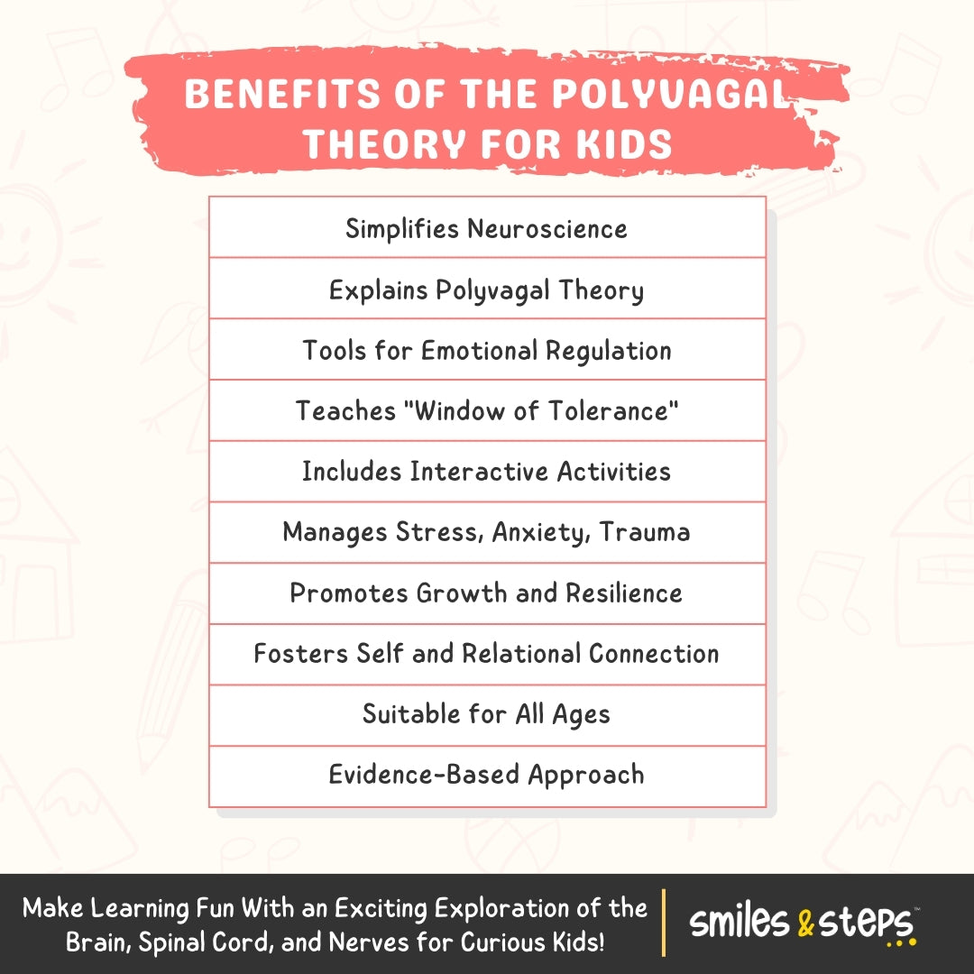 The Polyvagal Theory for Kids | Human Nervous System Workbook | Brain & Body Fun Facts
